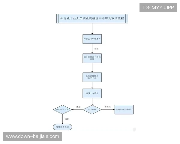 详细介绍ag zhenren会员申请的资格要求及审核流程指南